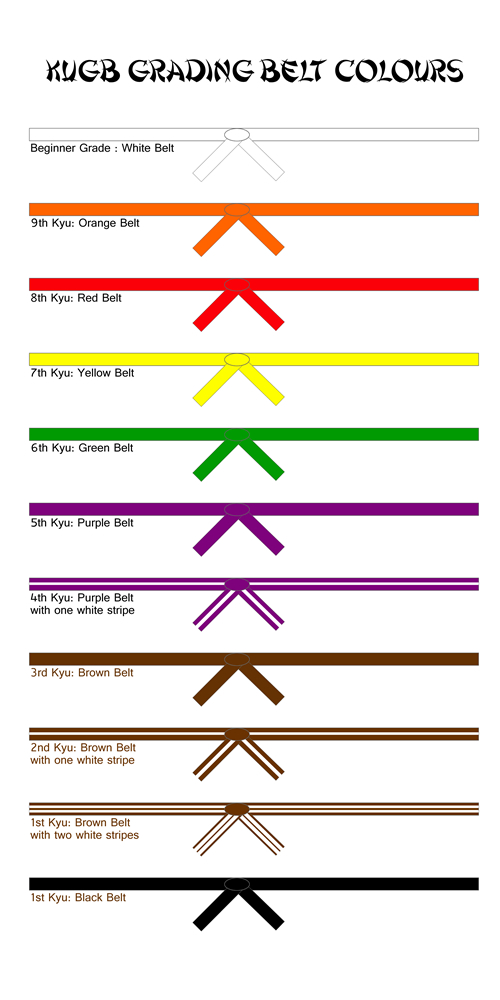 KUGB Grading Belts 